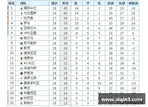 DP真人官方网站意甲积分榜最新比分排名：国际米兰领跑，尤文图斯惨遭禁赛，都灵豪门危险！ - 副本