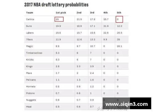 DP真人官方网站NBA选秀抽签概率解析与分析